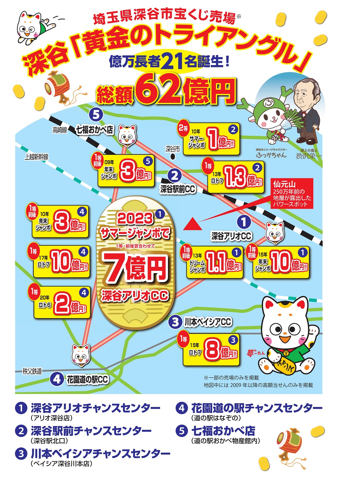 活動歴および当時の関連ビジュアル記録