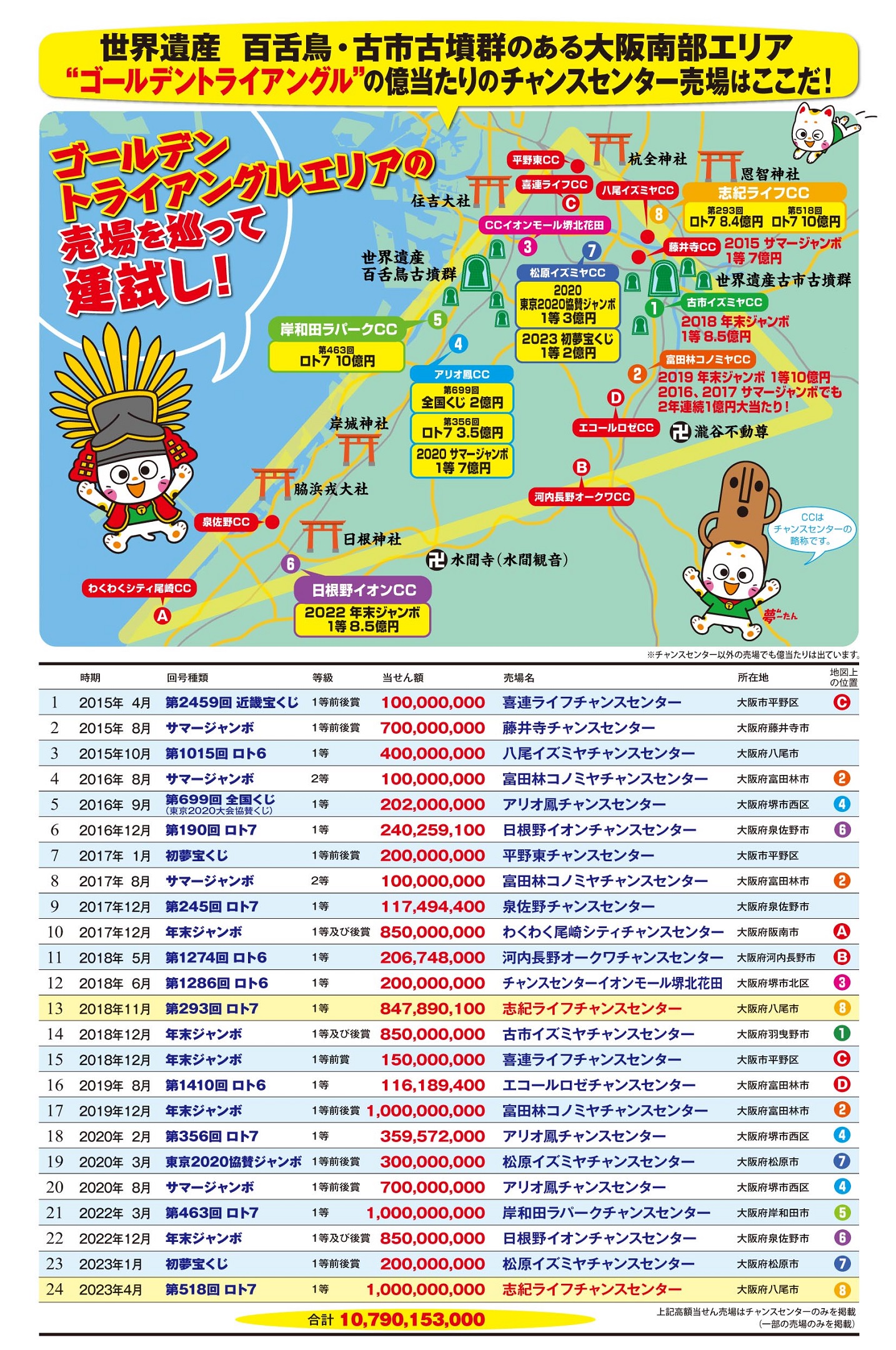 公式】宝くじチャンスセンター