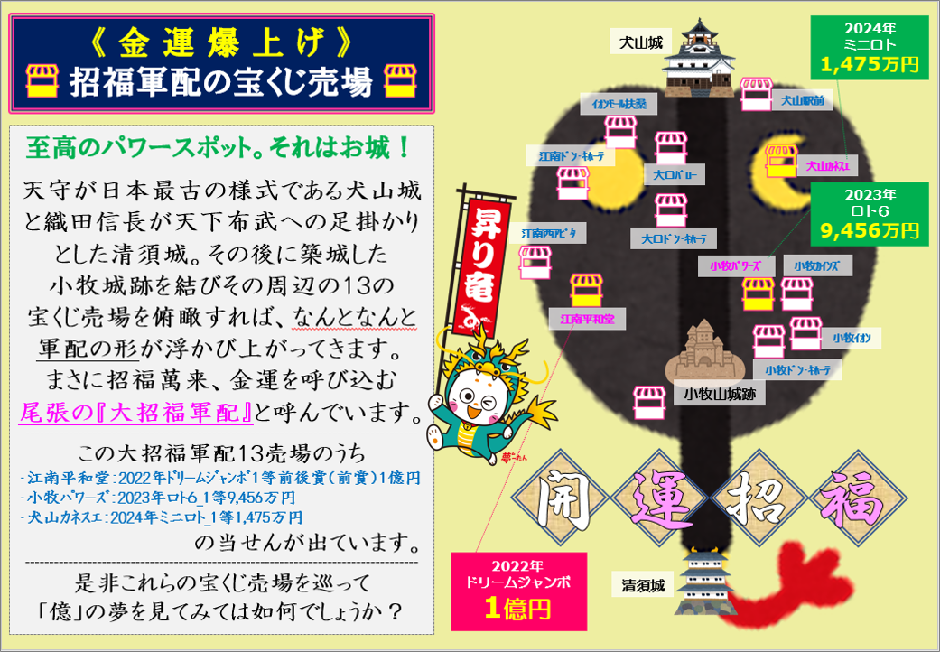 公式】宝くじチャンスセンター