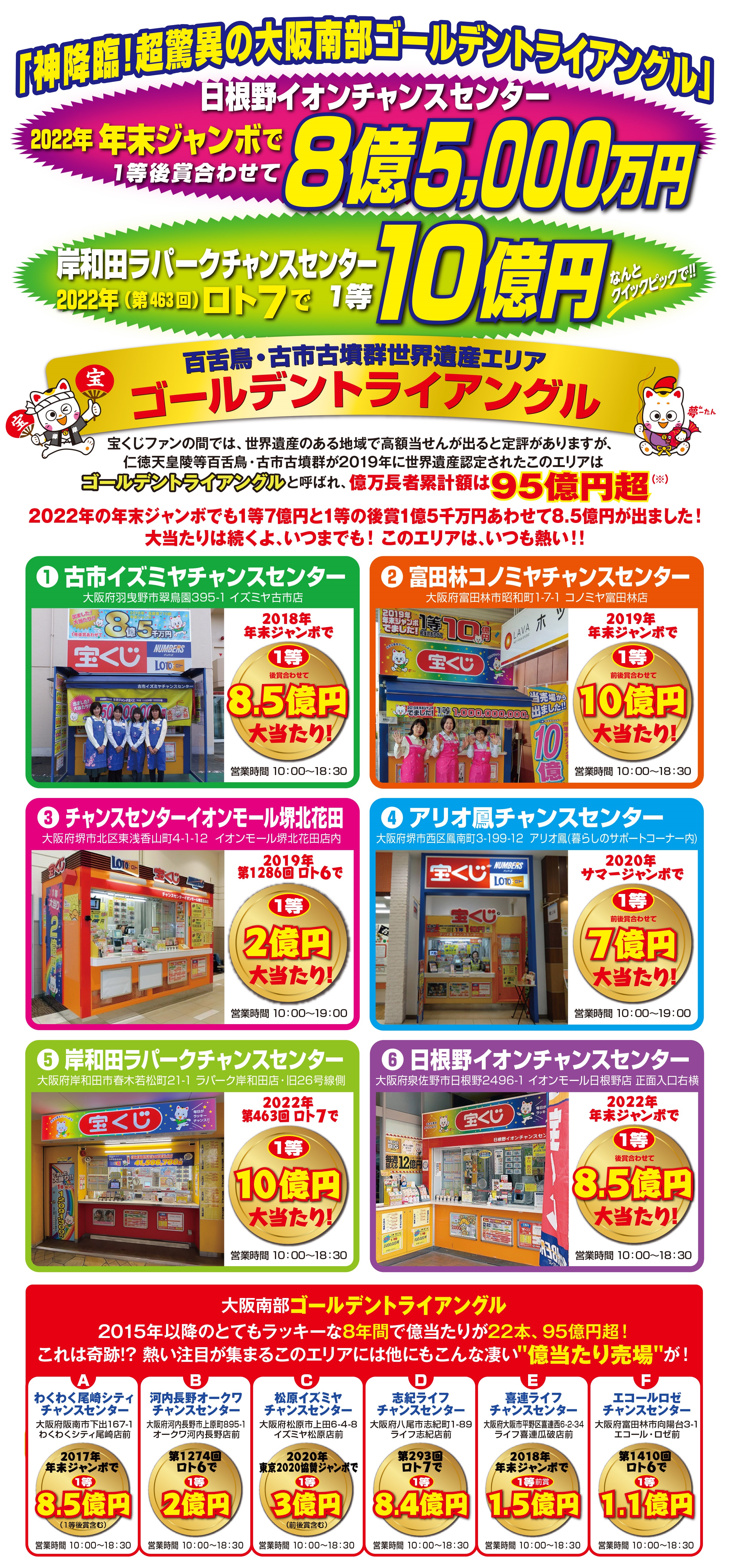 公式】宝くじチャンスセンター