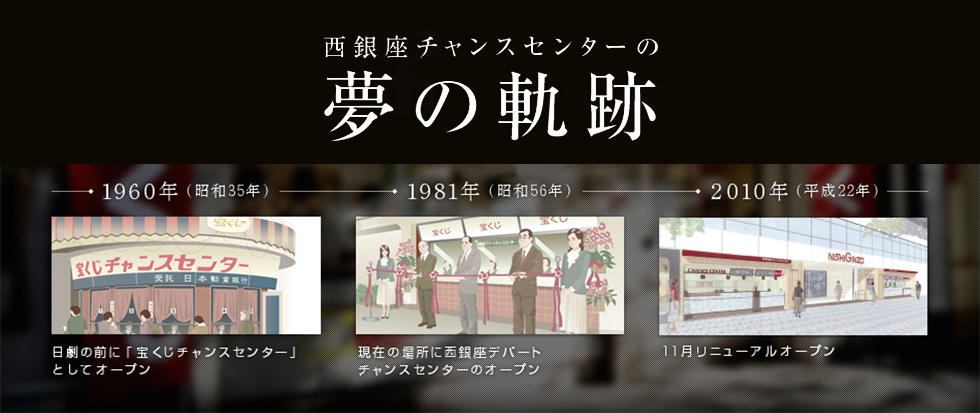 公式 宝くじチャンスセンター 公式 宝くじチャンスセンター